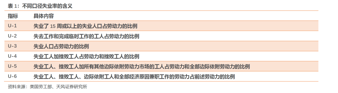 什么是央行眼中的就业？——美联储