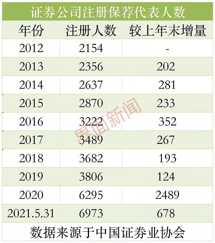 站在投资银行“金字塔尖”的群体也开始内卷了