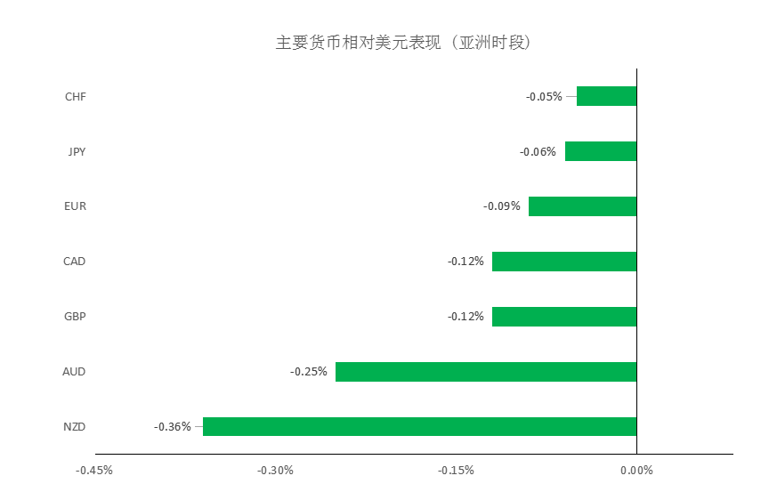 MultiBank：大通晚报|美元企稳回升，商品货币空头可继续持有
