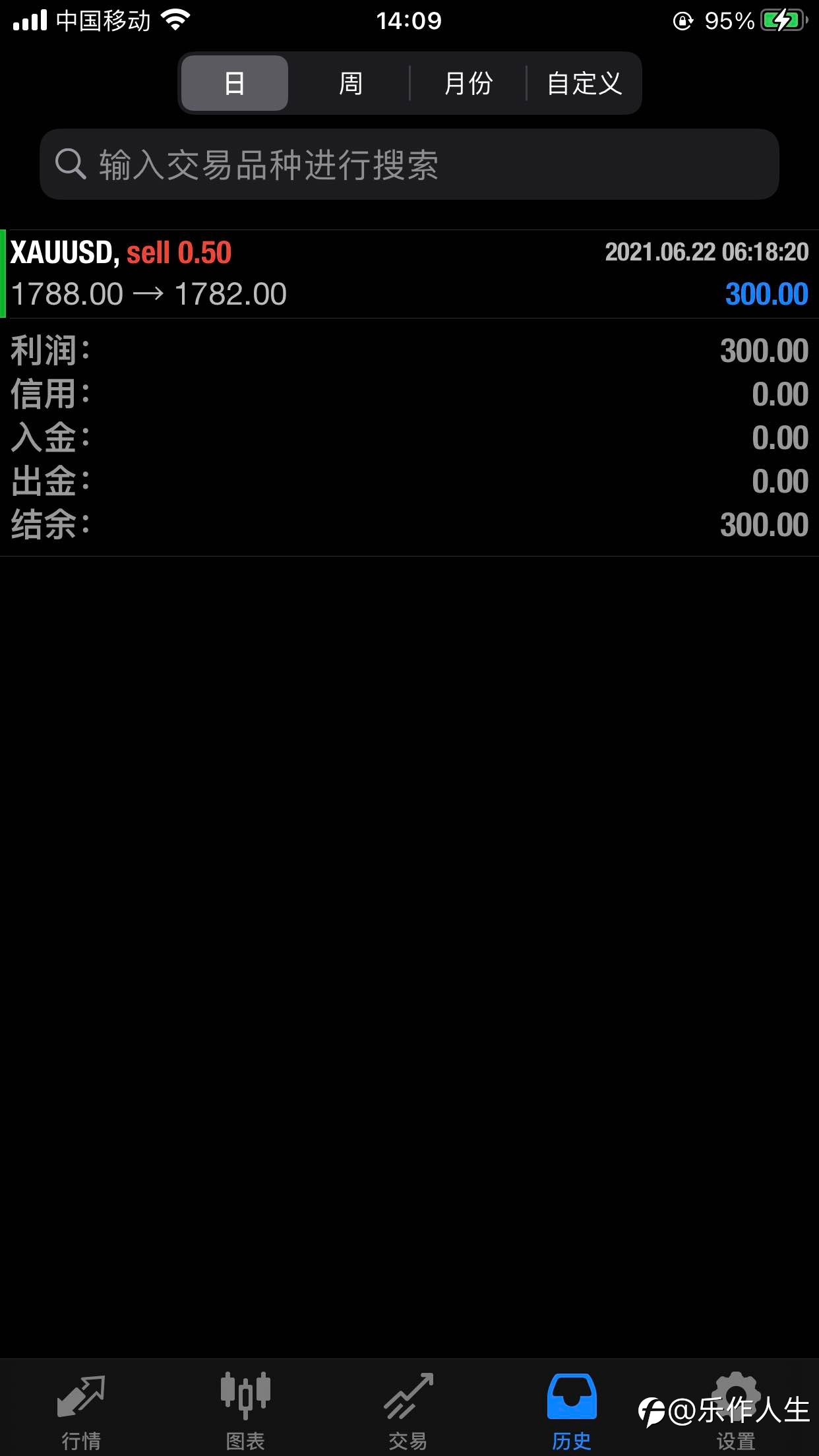 早盘目标达到