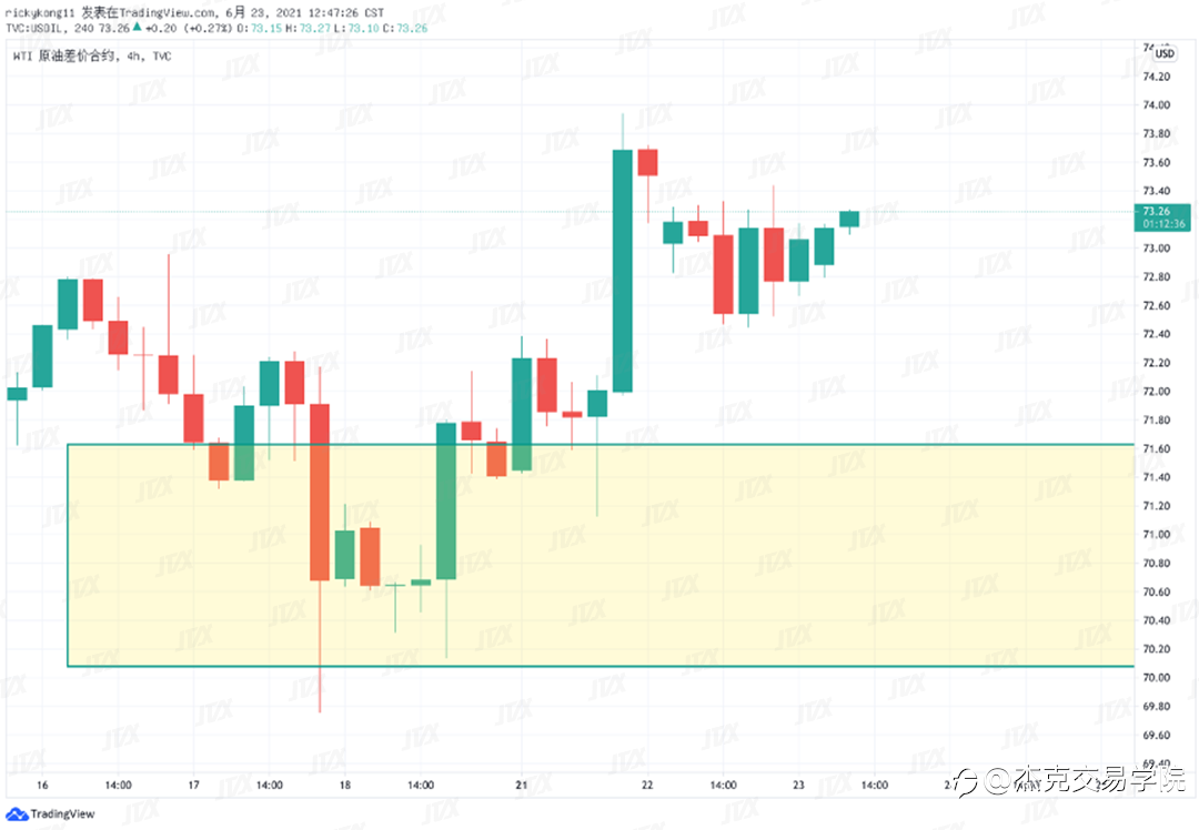 [6月23日策略]黄金/原油/英镑/欧元/美日/澳元/标普/BTC/ETH