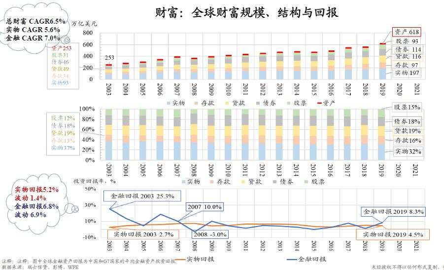 朱云来：23张图认识大变局下我们能做什么 | 凤凰网财经峰会