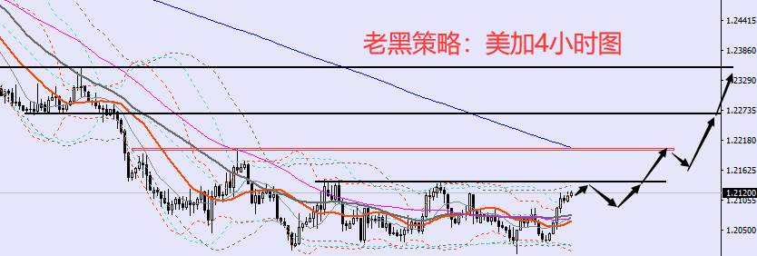 老黑策略：6.4外汇分析策略