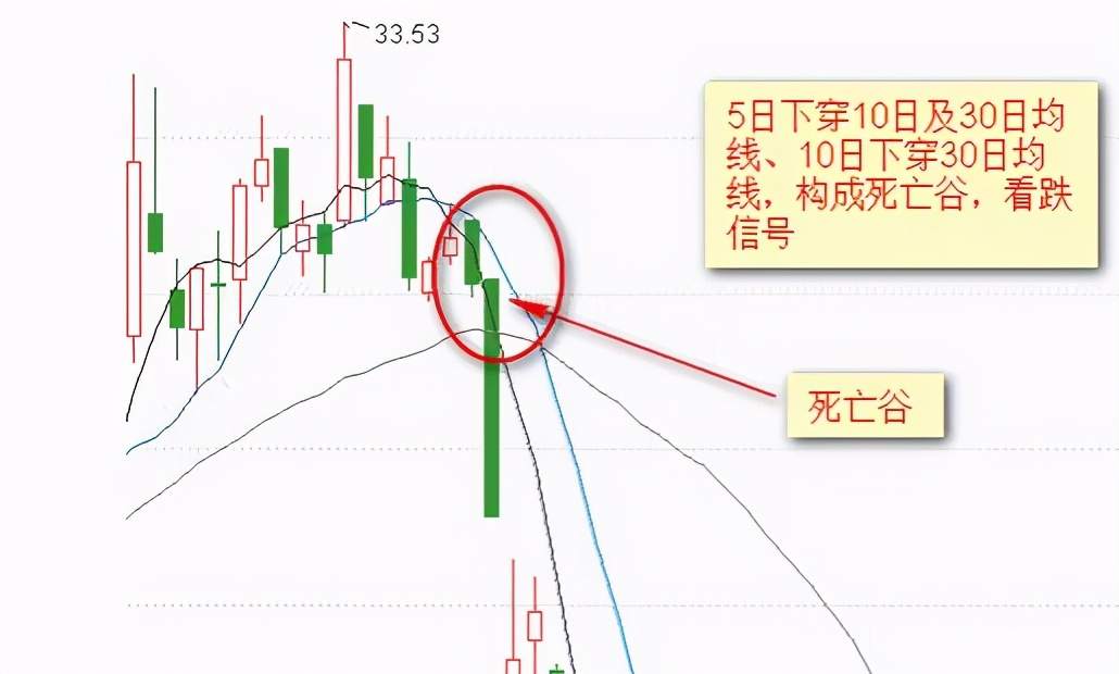 傻瓜式外汇均线交易法：记住这12张图小白都能盈利！