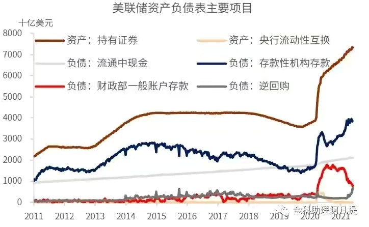 TGA究竟是什么?为什么市场突然警惕这个账户