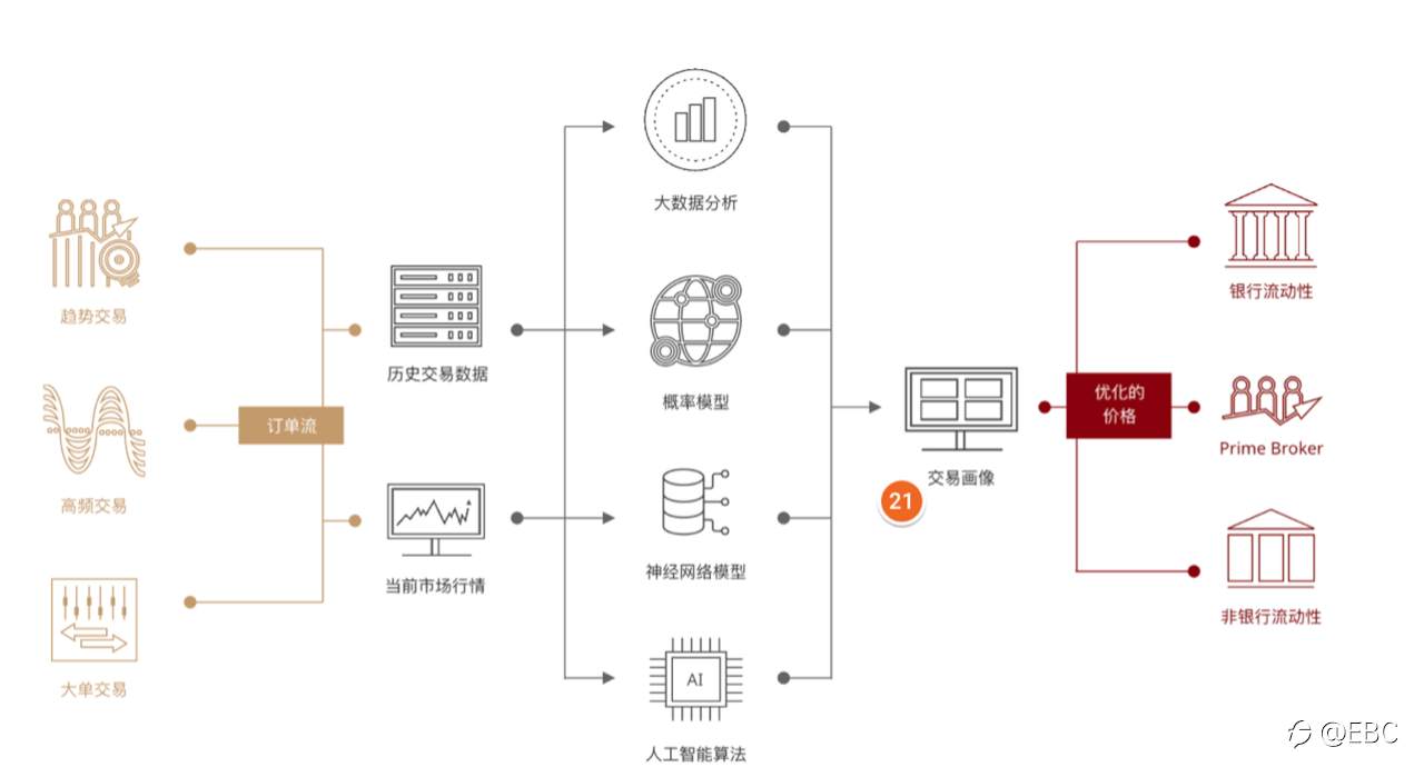 选择EBC，一个让你交易利润提高26%的英国券商