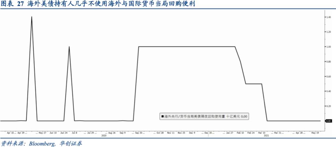 全球央行货币政策手册——美联储篇