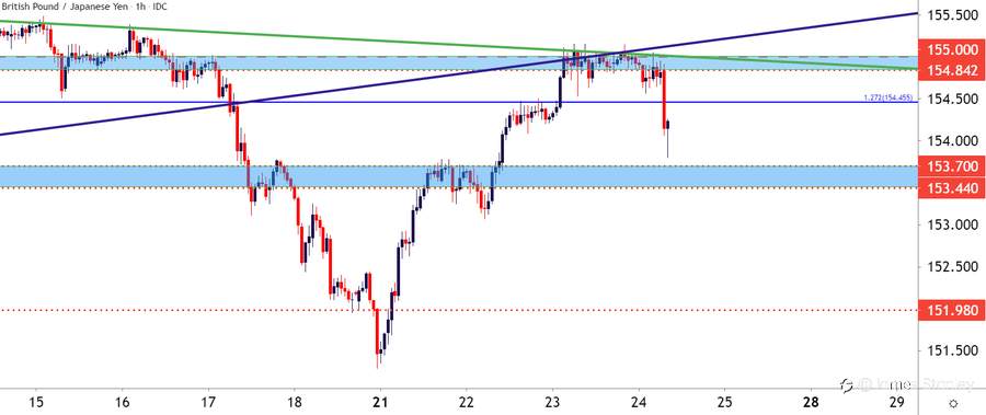 $GBPJPY