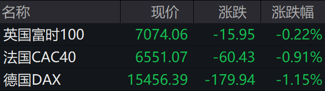 “鸽胆鹰心”?美联储两官员表态或于明年加息,道指尾盘跳水!机构:对非美资产冲击相对较小