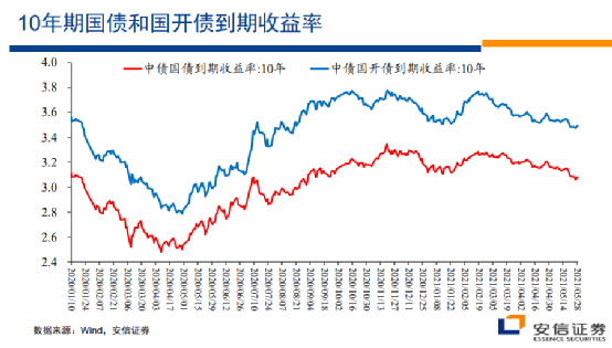过去10年市场很煎熬，未来10年好很多