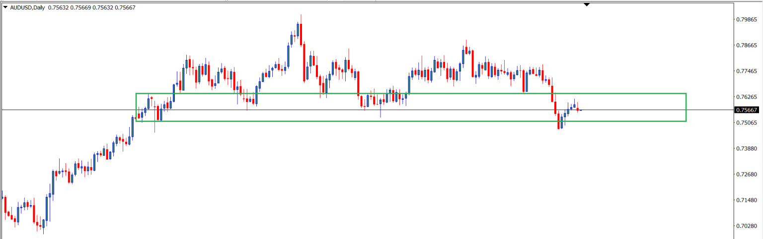 AUDUSD : Analisa Teknikal Harian 29 Juni 2021
