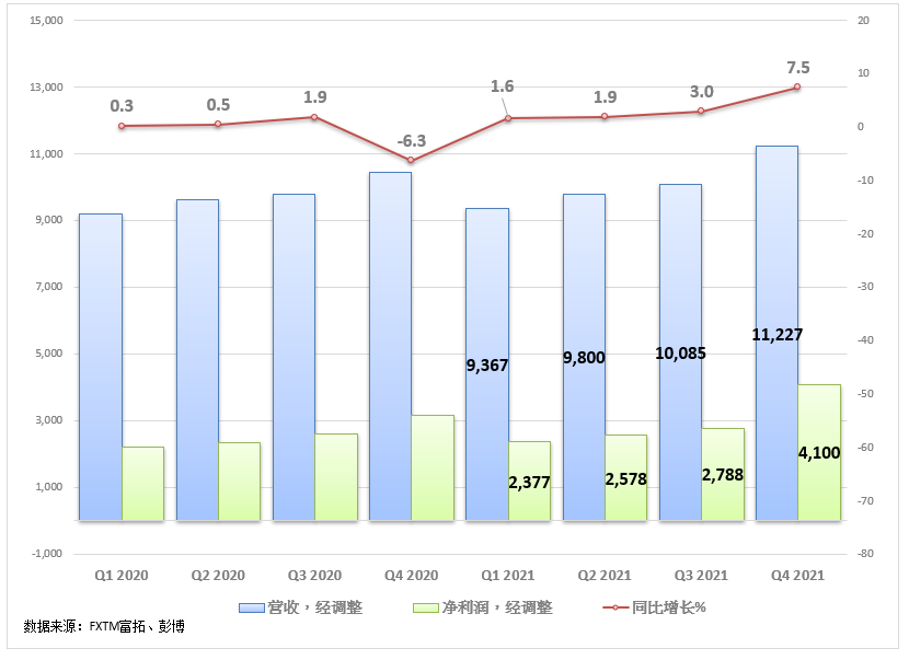 FXTM富拓:甲骨文,纳斯达克市场表现最好的股票之一