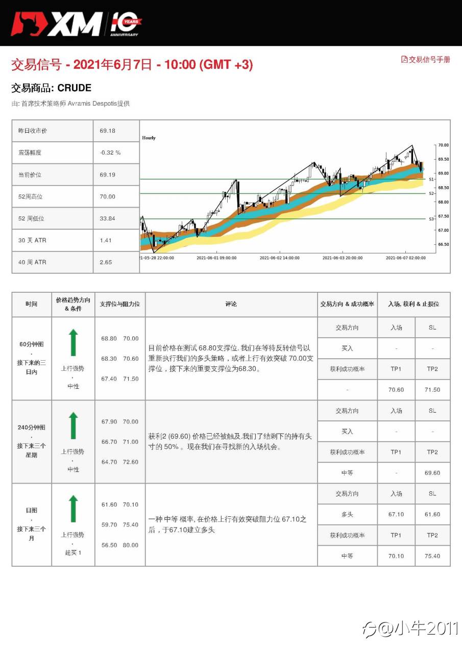 6/7交易信号-原油