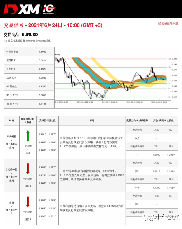 6/24交易信号-EURUSD