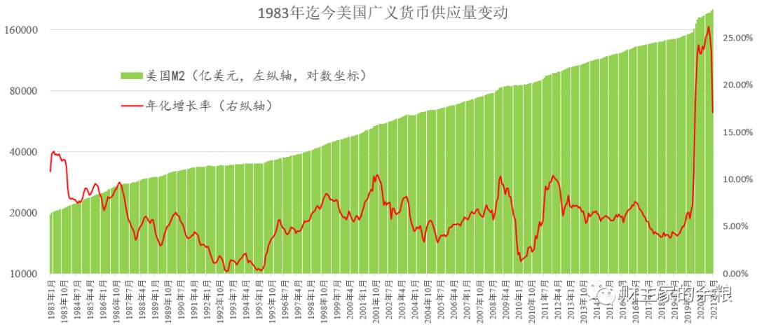 全球通胀到底会不会失控？