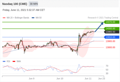 德璞每日交易策略精选-2021年6月11日