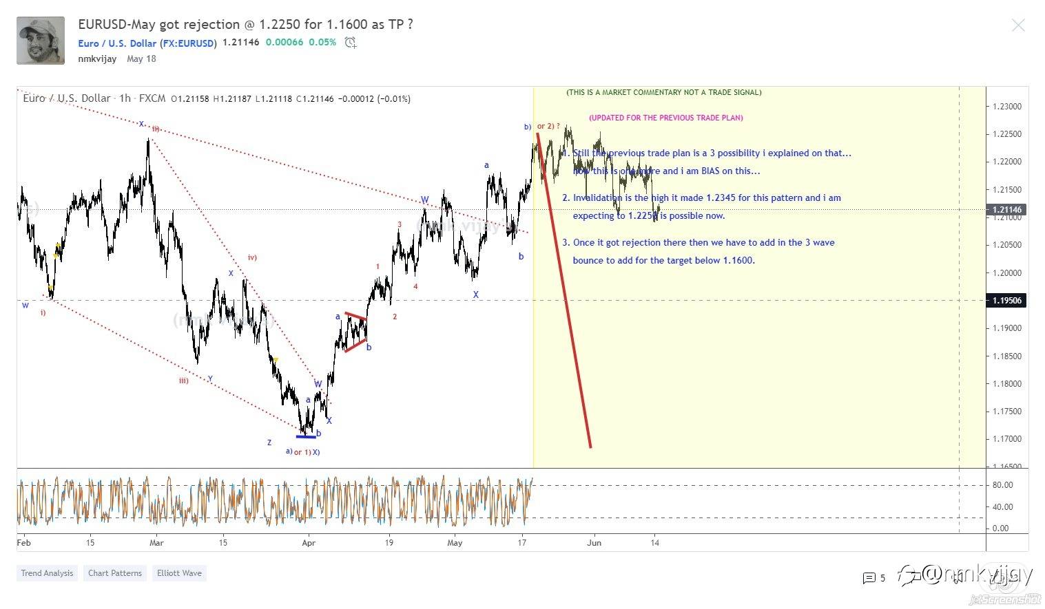 What I shared here from a month and here is the results and I am a swing and positional trader so, I will wait for the targets mentioned in the charts...
