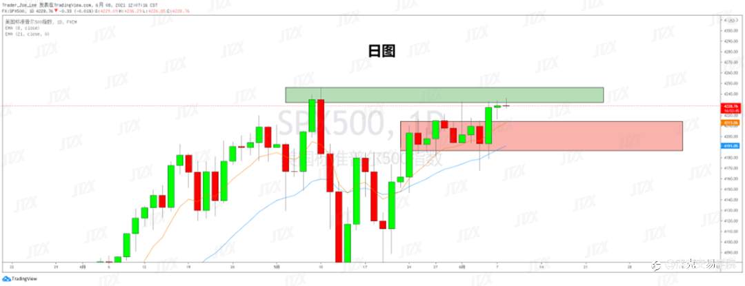 [6月8日策略]黄金/原油/英镑/欧元/美日/澳元/标普/BTC/ETH