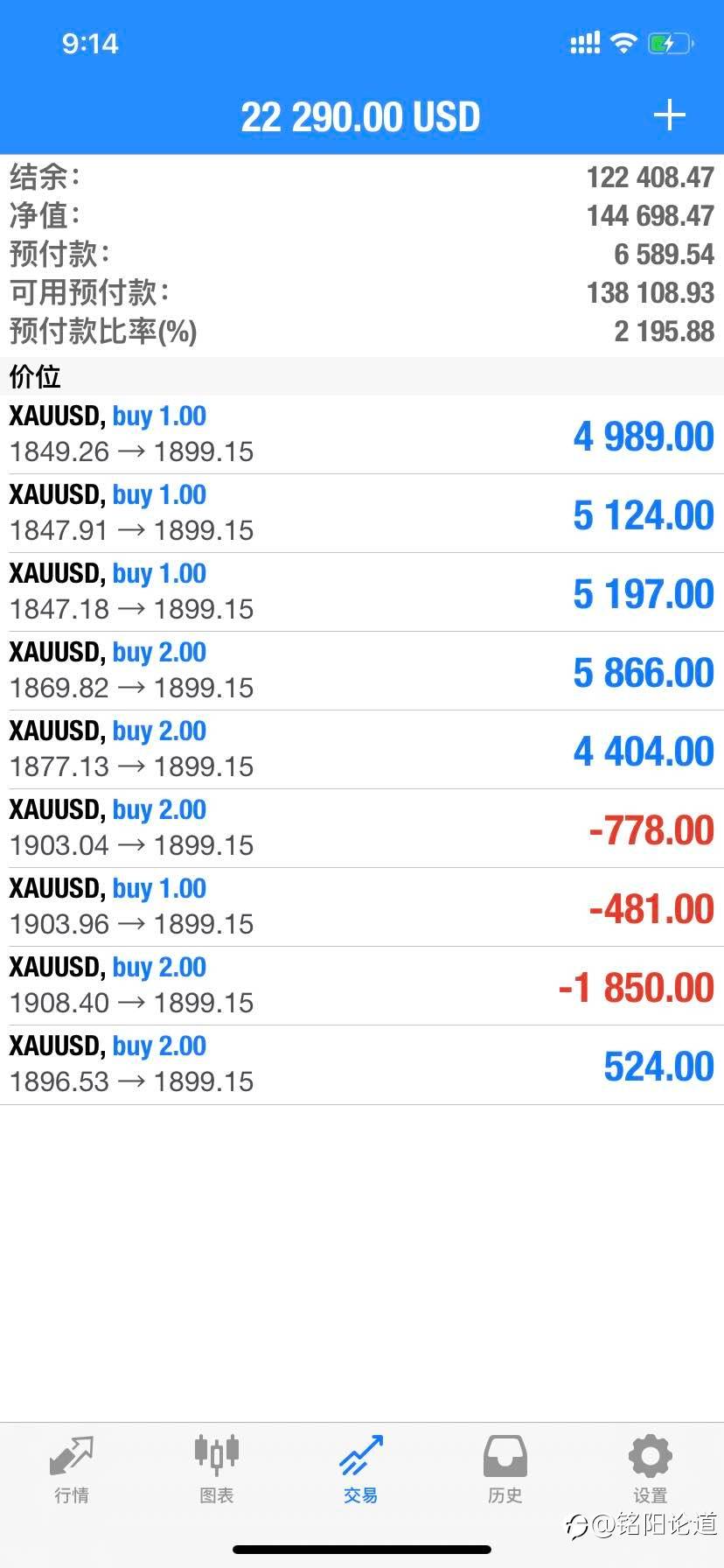 黄金趋势交易