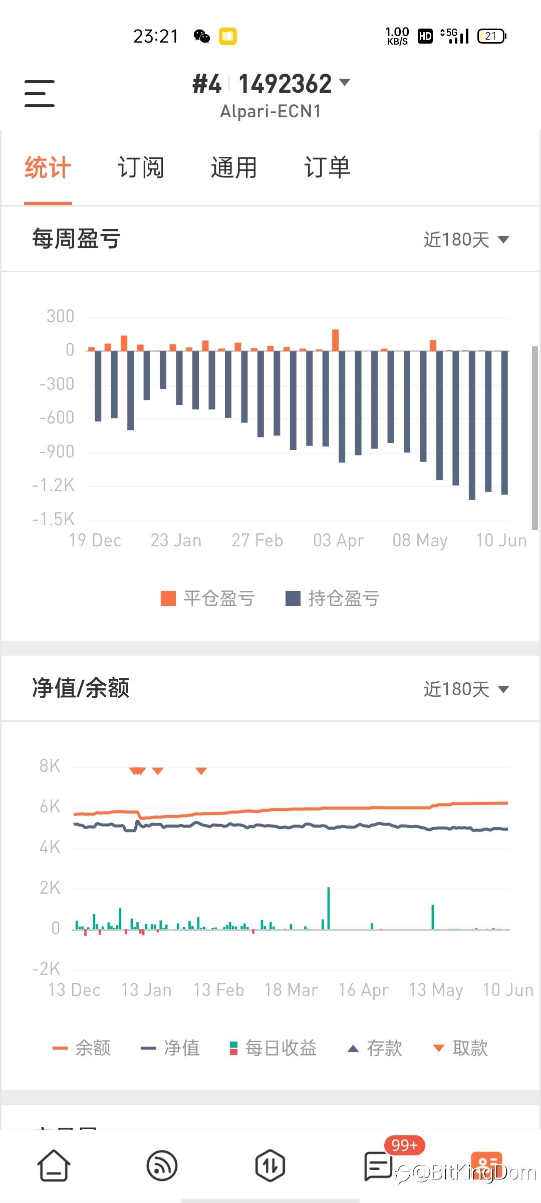 #4账号免费订阅