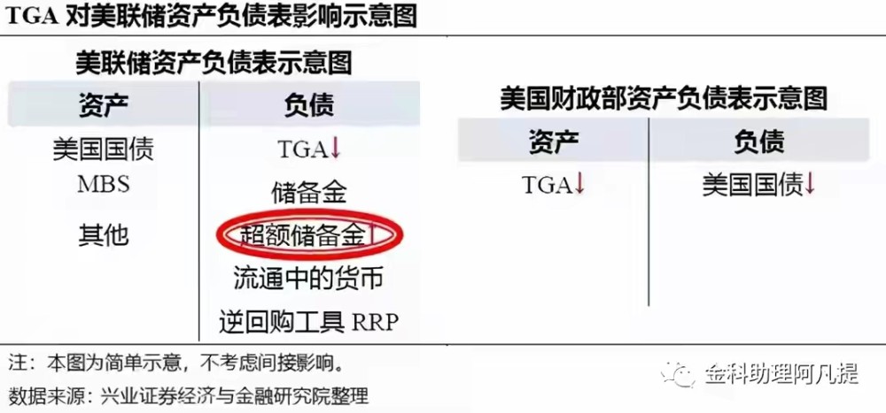 TGA究竟是什么?为什么市场突然警惕这个账户