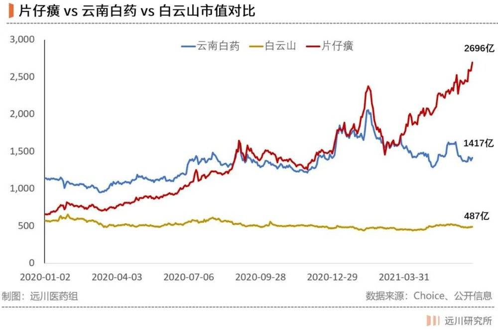 片仔癀是怎么炼成的?