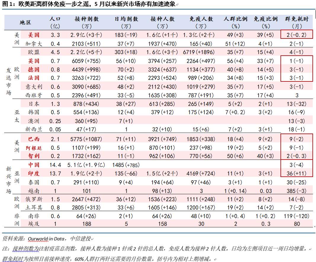 全球经济十问