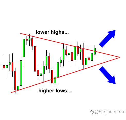 How to Trade Triangle Chart Patterns
