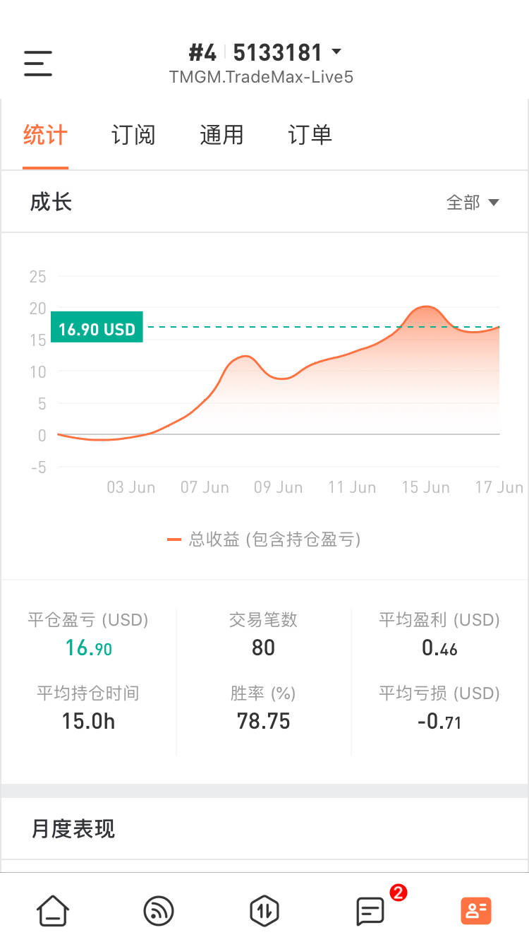 feed image