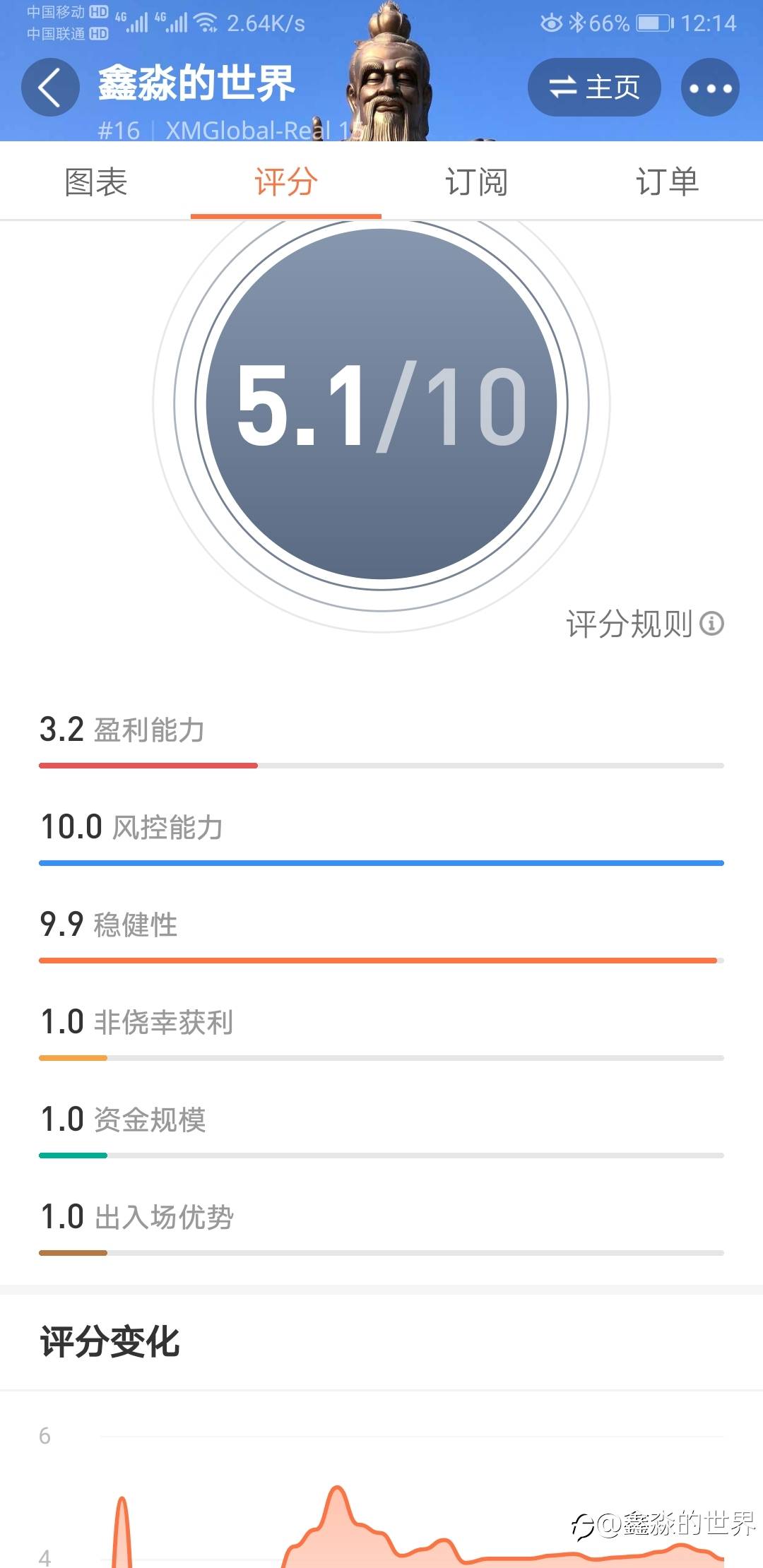 风控为主，盈利为辅