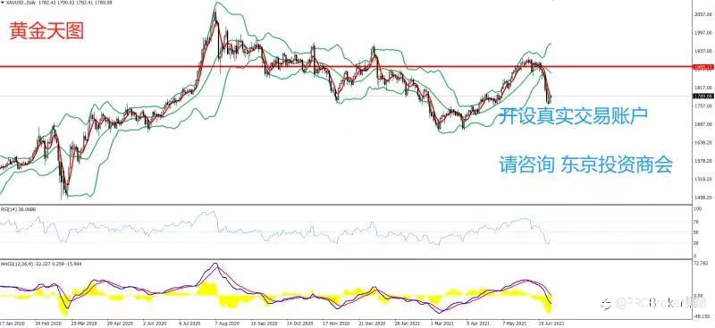 PRCBroker:20210622 今日汇评