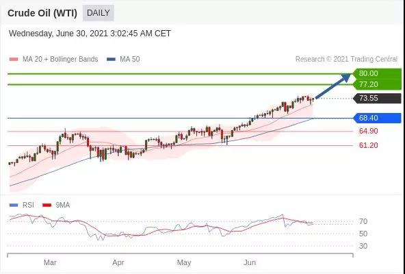 IFSMarkets|6月30日 Trading Central市场简报