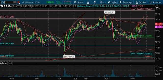 Gold: Ready For Take-Off, Or Is It Another Big Flake Off?