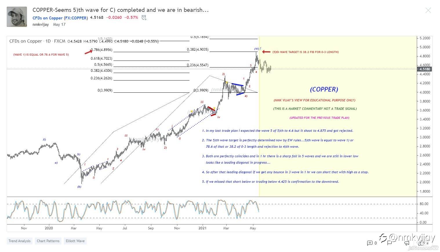 What I shared here from a month and here is the results and I am a swing and positional trader so, I will wait for the targets mentioned in the charts...