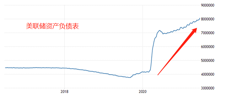 ATFX汇评：美联储卡普兰预计2022年首次加息，美指受提振