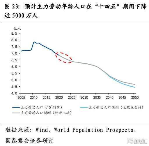中国“三孩”时代的喜与忧