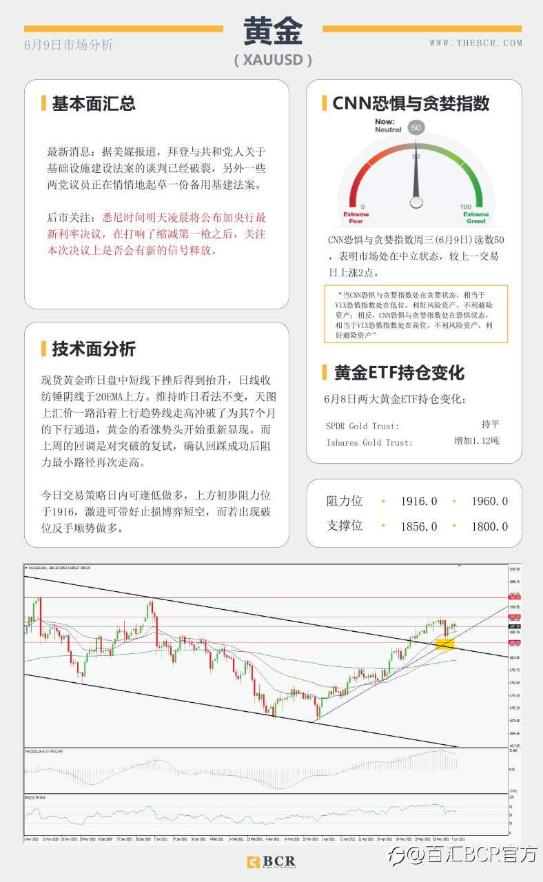 【百汇BCR今日市场分析2021.6.9】汇市整体陷入停滞 静待周四潜在波动