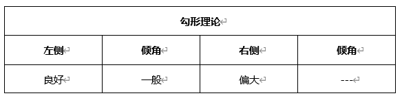 ATFX晚评0603:欧元和黄金短线下跌,原油维持涨势