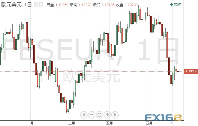 投资者准备好!英银决议恐引发行情 美元指数、欧元、英镑、日元、澳元和人民币最新技术前景分析