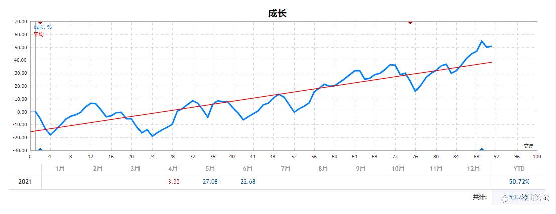 每周更新