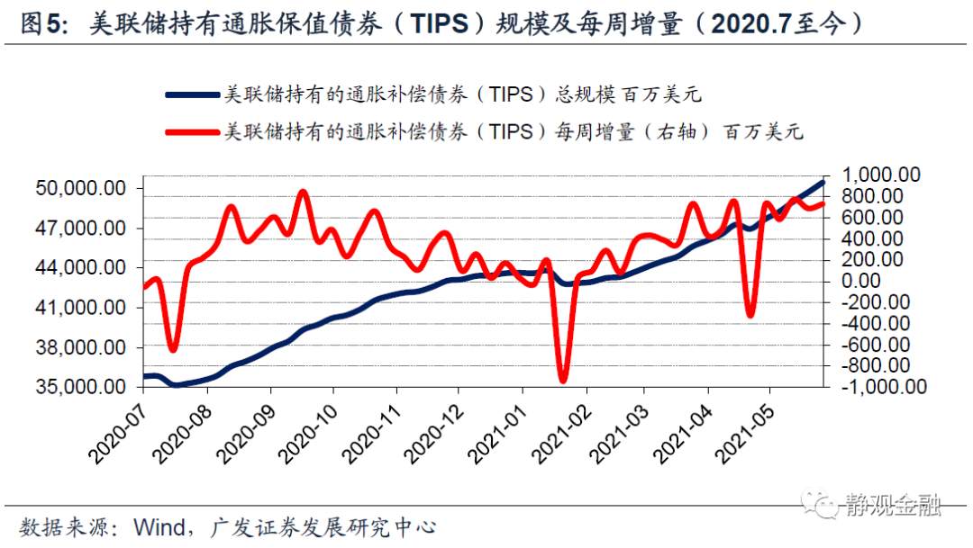 以史为鉴,美联储何时开始紧货币?