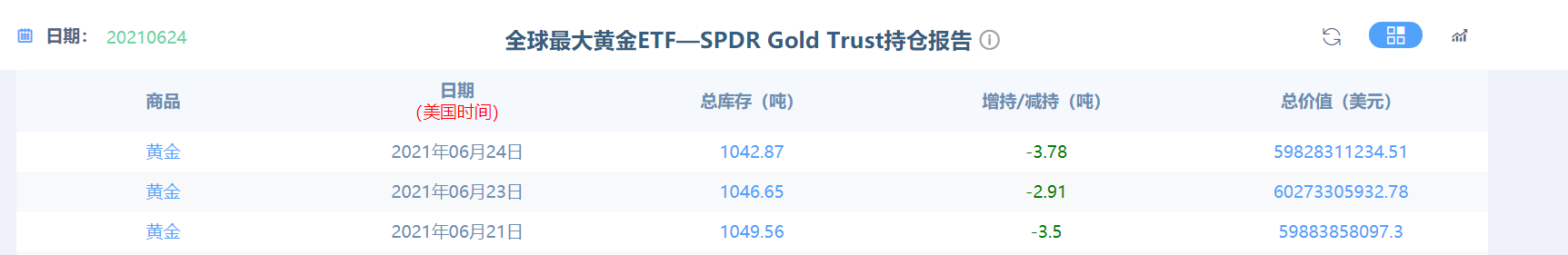 我想现在没有什么比黄金更纠结的了