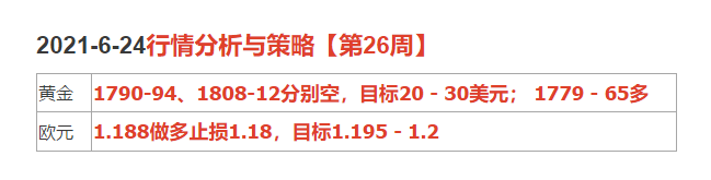 2021-6-24行情分析与策略