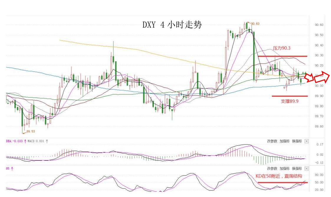 Multibank：大通快讯|美元指数整体仍然承压，市场等待有关通胀水平的信号