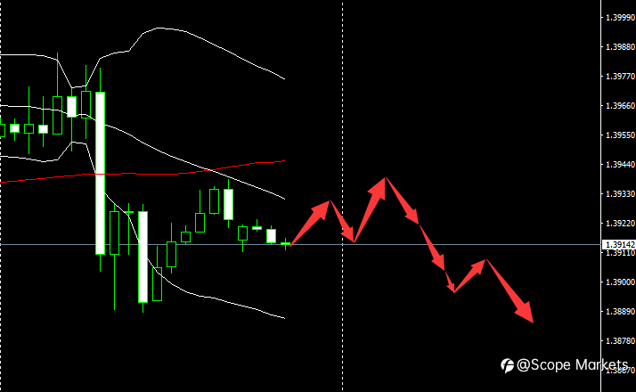 SCOPE MARKETS【市场早评】丨2021.06.25