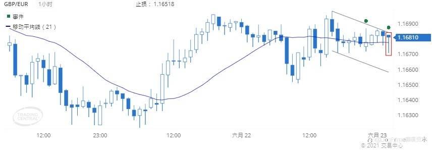 德璞每日交易策略精选-2021年6月23日