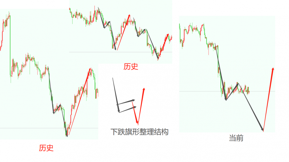 墨竹:黄金空头即将完成修复,多头欲在恐惧中东山再起?