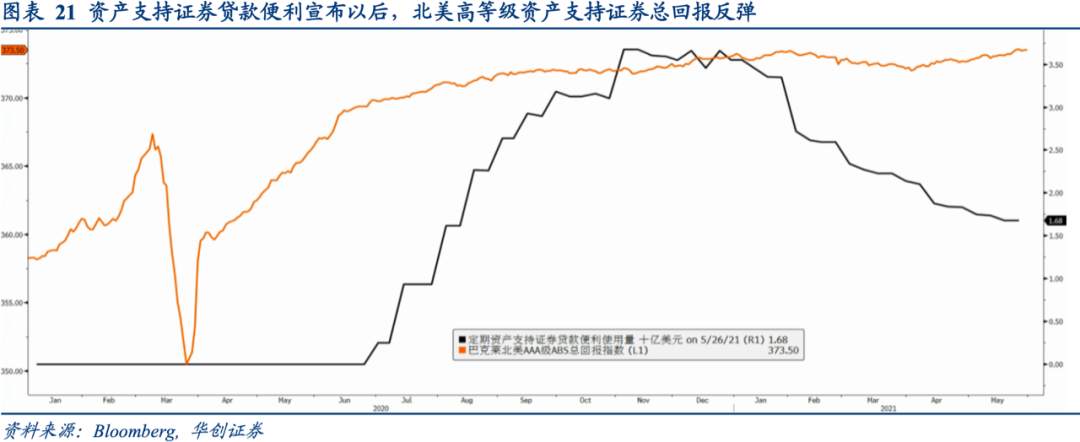 全球央行货币政策手册——美联储篇