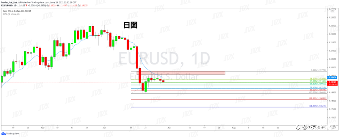 [6月29日策略]黄金/原油/英镑/欧元/美日/澳元/标普/BTC/ETH