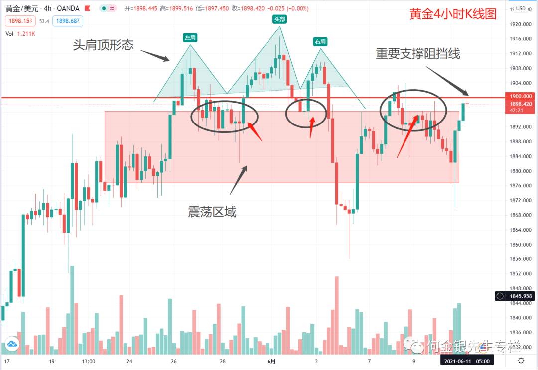 美国CPI新高对黄金真的是好事吗？